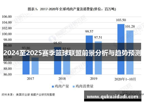 2024至2025赛季篮球联盟前景分析与趋势预测